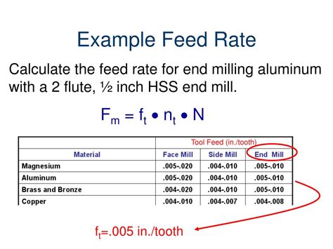 how to calculate feed rate